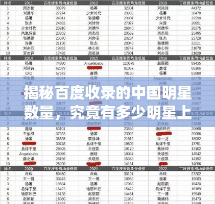 揭秘百度收录的中国明星数量，究竟有多少明星上榜？