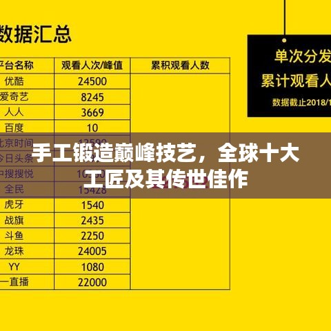 手工锻造巅峰技艺，全球十大工匠及其传世佳作