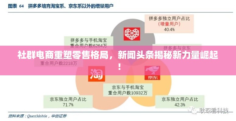 社群电商重塑零售格局，新闻头条揭秘新力量崛起！