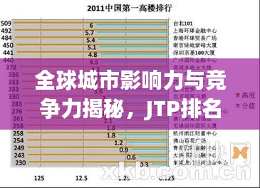 全球城市影响力与竞争力揭秘，JTP排名揭晓