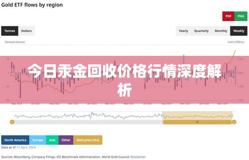 今日汞金回收价格行情深度解析