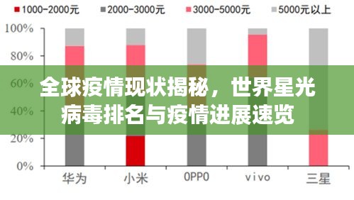 全球疫情现状揭秘，世界星光病毒排名与疫情进展速览