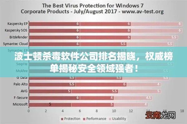波士顿杀毒软件公司排名揭晓，权威榜单揭秘安全领域强者！