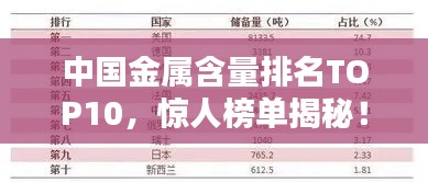 中国金属含量排名TOP10，惊人榜单揭秘！
