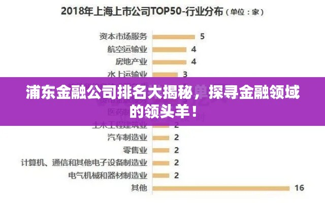 浦东金融公司排名大揭秘，探寻金融领域的领头羊！