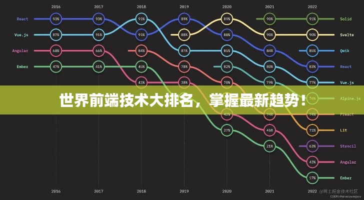世界前端技术大排名，掌握最新趋势！