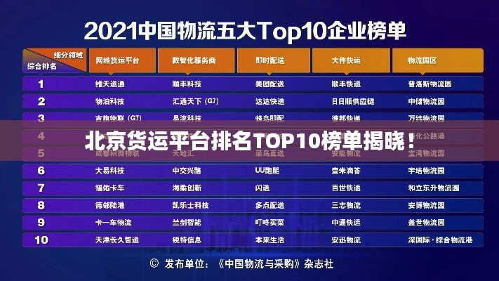 北京货运平台排名TOP10榜单揭晓！