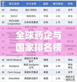 全球药企与国家排名榜单揭秘，医药巨头与强国榜单全解析