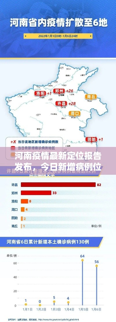 河南疫情最新定位报告发布，今日新增病例位置速览
