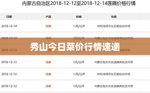 秀山今日菜价行情速递