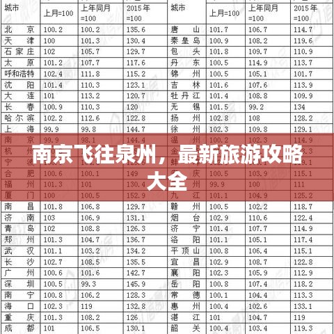 南京飞往泉州，最新旅游攻略大全