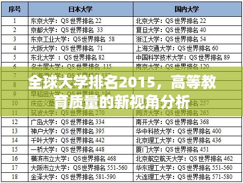 全球大学排名2015，高等教育质量的新视角分析