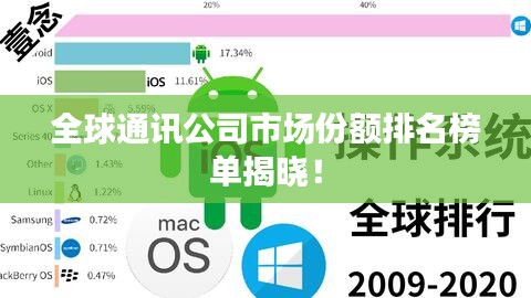 全球通讯公司市场份额排名榜单揭晓！