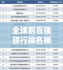 全球前百强银行排名榜单及影响力深度解析