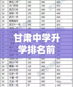甘肃中学升学排名前十榜单揭晓！