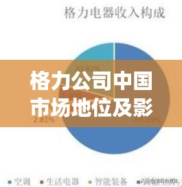 格力公司中国市场地位及影响力深度解析