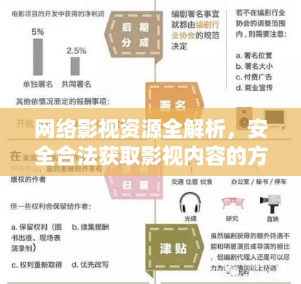 网络影视资源全解析，安全合法获取影视内容的方法指南