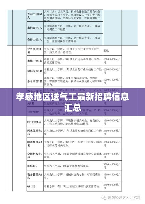 孝感地区送气工最新招聘信息汇总