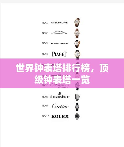 世界钟表塔排行榜，顶级钟表塔一览