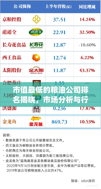 市值最低的粮油公司排名揭晓，市场分析与行业洞察