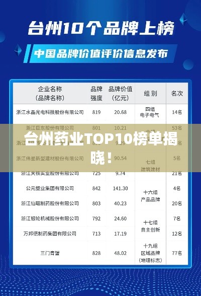 台州药业TOP10榜单揭晓！