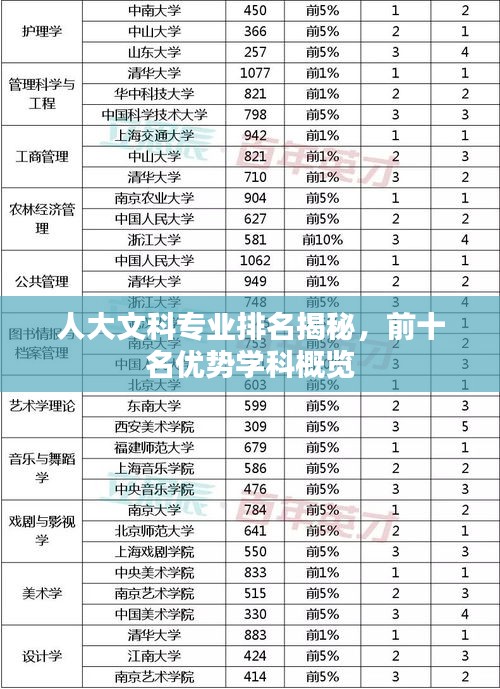 人大文科专业排名揭秘，前十名优势学科概览