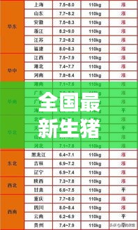 全国最新生猪报价动态，今日价格走势一网打尽
