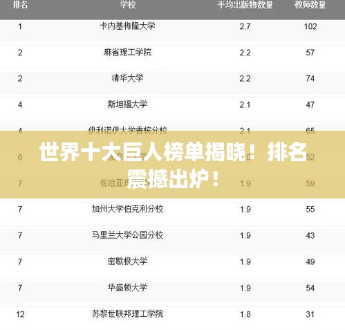 世界十大巨人榜单揭晓！排名震撼出炉！