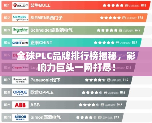 全球PLC品牌排行榜揭秘，影响力巨头一网打尽！