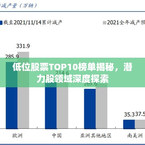 低位股票TOP10榜单揭秘，潜力股领域深度探索