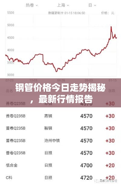 钢管价格今日走势揭秘，最新行情报告