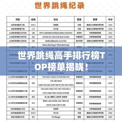 世界跳绳高手排行榜TOP榜单揭晓！