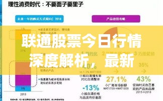 联通股票今日行情深度解析，最新股价走势及洞察