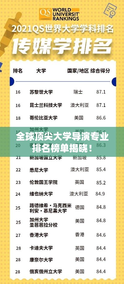 全球顶尖大学导演专业排名榜单揭晓！