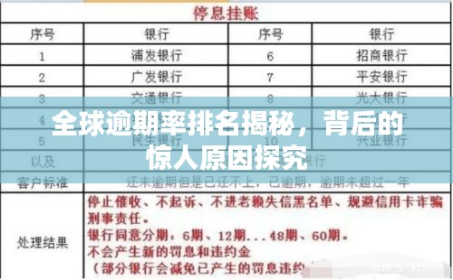 全球逾期率排名揭秘，背后的惊人原因探究
