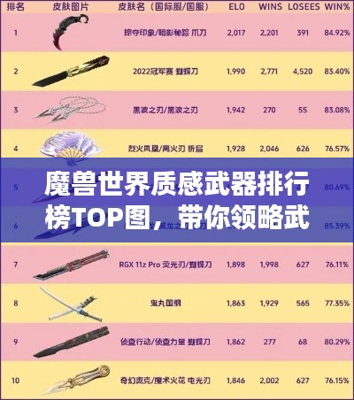 魔兽世界质感武器排行榜TOP图，带你领略武器魅力！