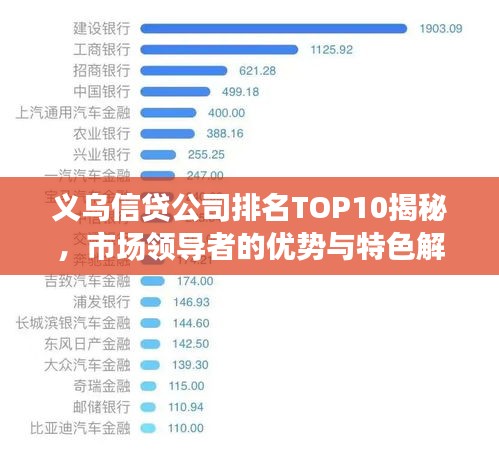 义乌信贷公司排名TOP10揭秘，市场领导者的优势与特色解读