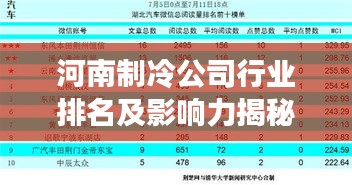 河南制冷公司行业排名及影响力揭秘