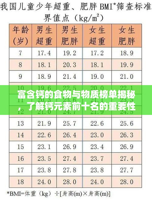 富含钙的食物与物质榜单揭秘，了解钙元素前十名的重要性