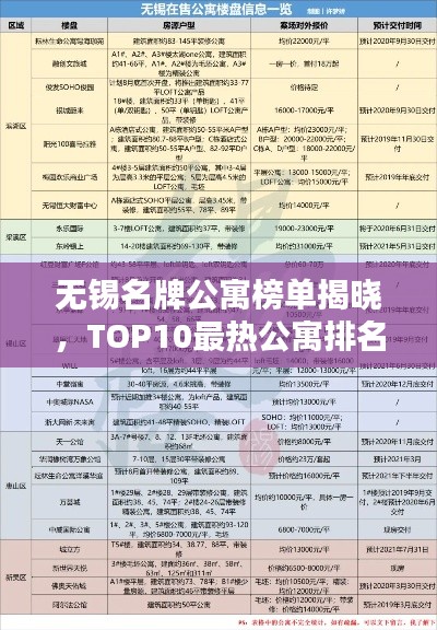 无锡名牌公寓榜单揭晓，TOP10最热公寓排名一览