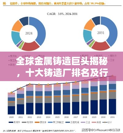 全球金属铸造巨头揭秘，十大铸造厂排名及行业影响力分析