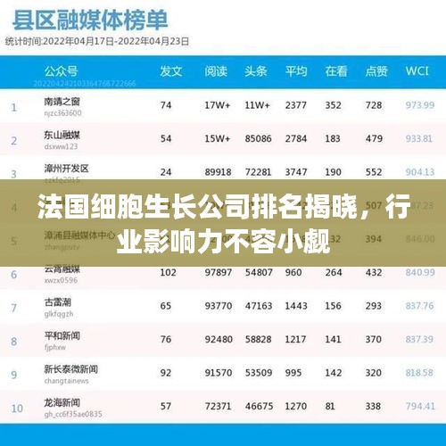 法国细胞生长公司排名揭晓，行业影响力不容小觑