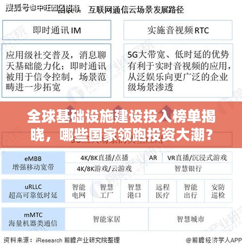全球基础设施建设投入榜单揭晓，哪些国家领跑投资大潮？