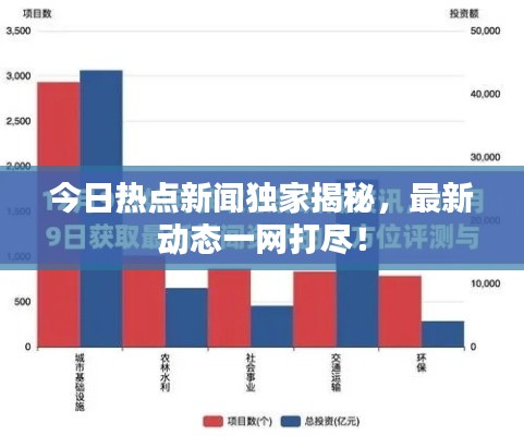 今日热点新闻独家揭秘，最新动态一网打尽！