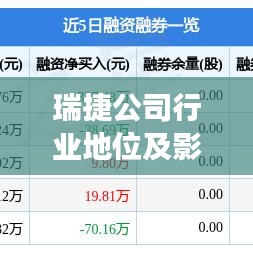 瑞捷公司行业地位及影响力解析，深度解读公司排名，洞悉行业趋势